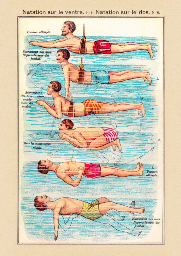 Vintage Poster "Teaching Swimming on the Front and Back" - 1899