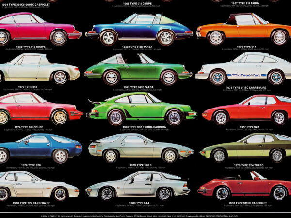 Porsche: Thoroughbreds from Zuffenhausen - Poster – Image 6