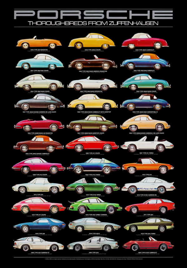 Porsche: Thoroughbreds from Zuffenhausen - Poster